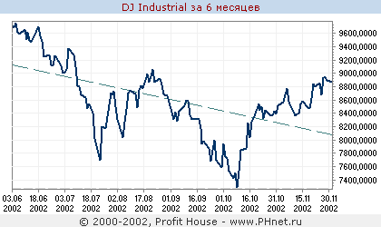 DJ Industrial