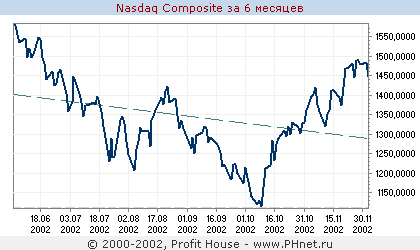 NASDAQ