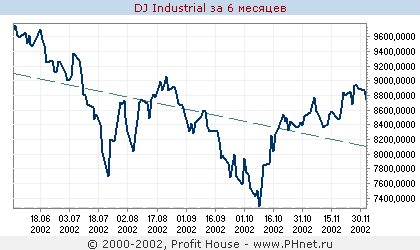 DJ Industrial