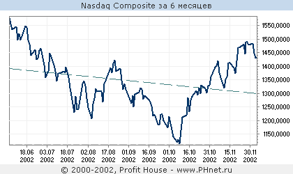 NASDAQ