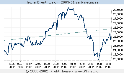  Brent, . 2003-01