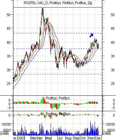   '' (Daily) : 19  2002