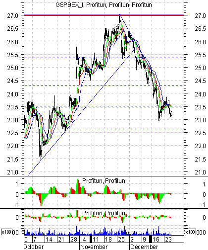    '' (Intraday) :  26   2002 .