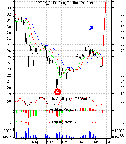   '' (Daily) : 26  2002