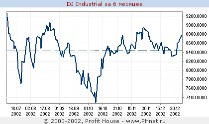DJ Industrial