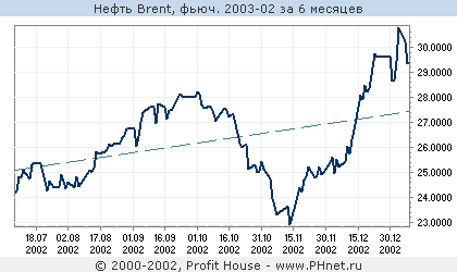  Brent, . 2003-02