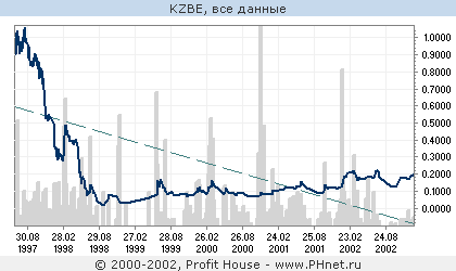 �������������