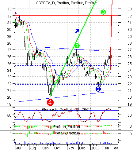   '' (Daily) : 27  2003