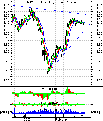    ' ' (Intraday) :  28  2003 .
