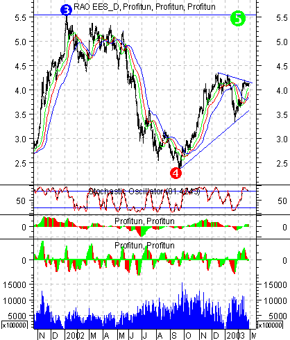   ' ' (Daily) :  28  2003 .