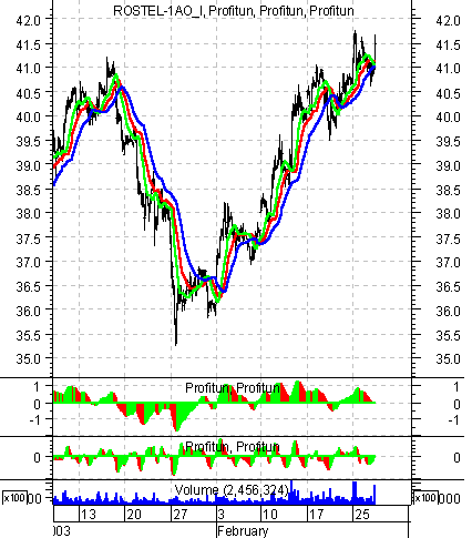    '' (Intraday) :  28  2003 .