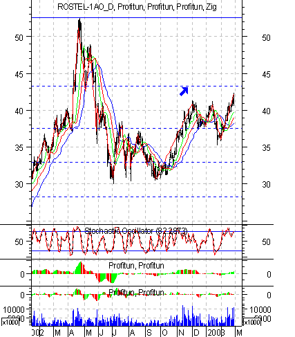   '' (Daily) :  28  2003